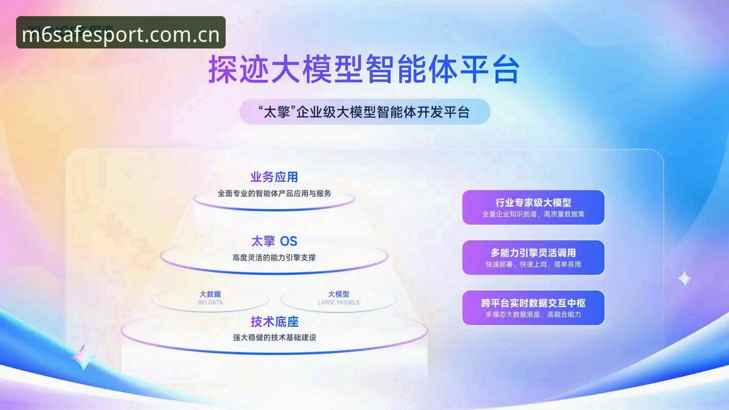 3大创新突破点解析M6体育最新登录网址iOS版——体育数据平台的未来探索