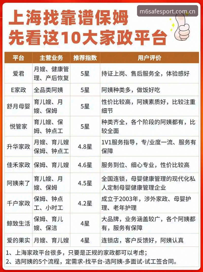 M6体育核心服务最新动态：老用户揭秘安全靠谱平台的真实体验